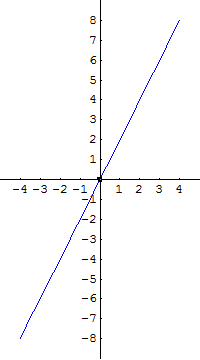 [Graphics:../HTMLFiles/G Gymnasium, Linear functions_67.gif]